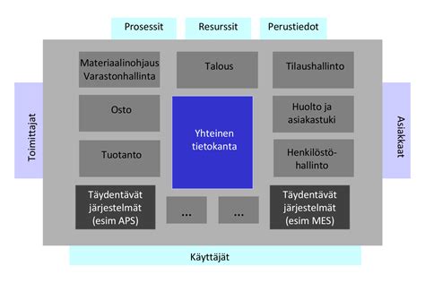 toiminnanohjausjärjestelmät suomessa|Toiminnanohjausjärjestelmä – Logistiikan Maailma.